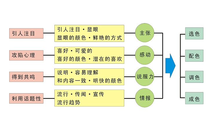 产品设计公司 产品设计公司