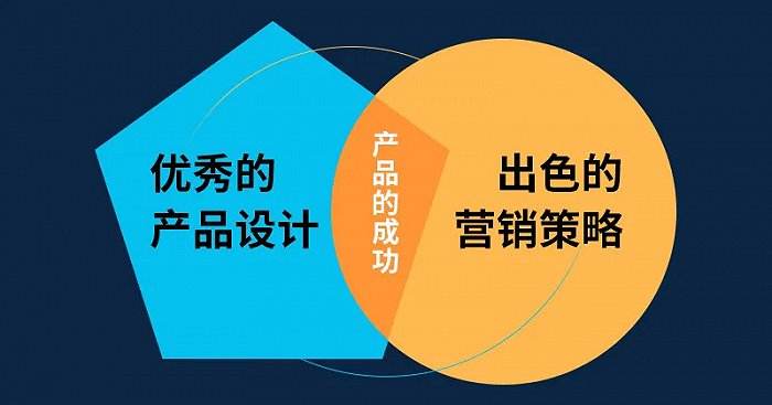 工业设计基本理念