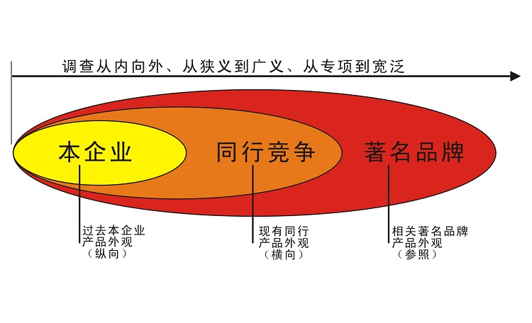 产品设计是什么